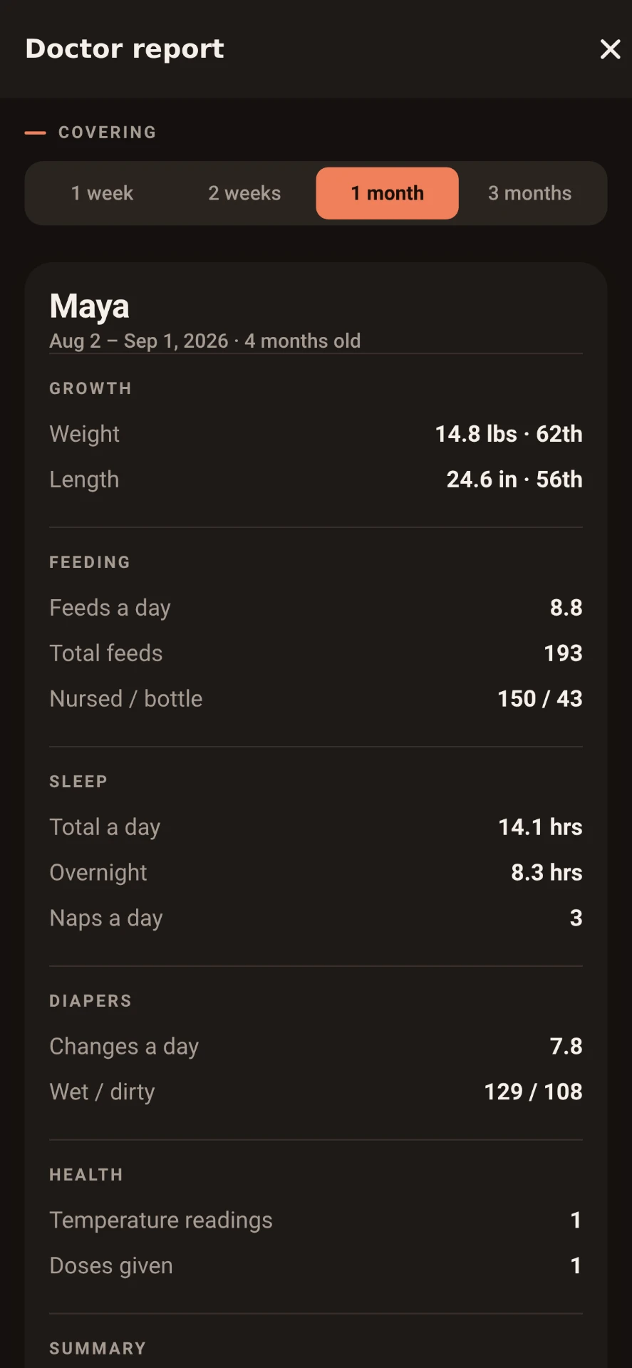 LittleLog doctor report summarising growth, feeding, sleep, diapers and health over one month.